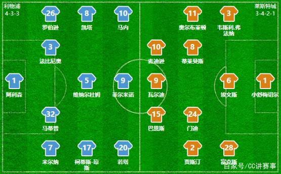 埃梅里：维拉正在与埃利奥特进行谈判，球员冬窗可能离队