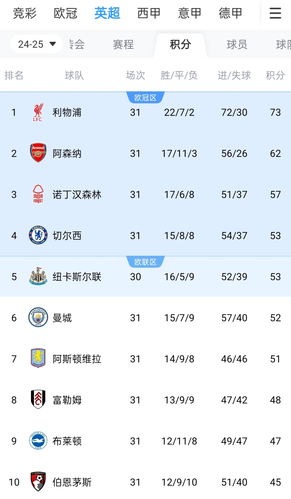 错失绝杀！阿夫迪亚：我为常规时间的最后一投承担责任