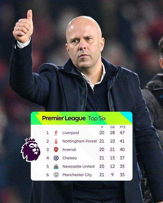 斯洛特：球队目标是重返联赛前四，我心中萨拉赫理应上场比赛