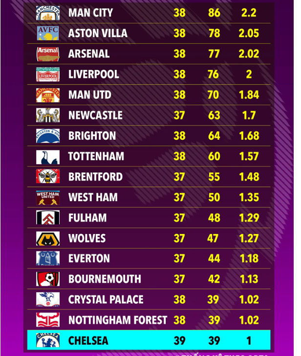 打破“球荒”！狼队时隔43天、5轮联赛再度取得英超进球