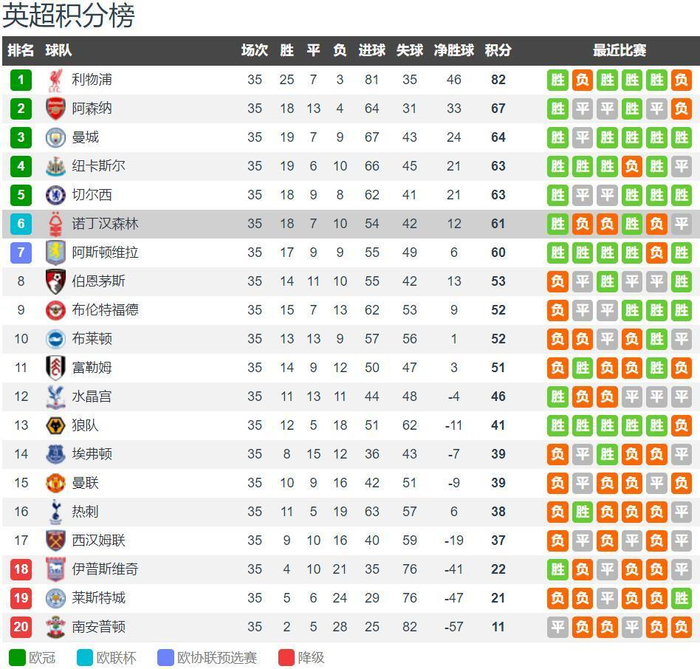 维持原判！布朗突破肘倒翟晓川后者阻挡 许利民交涉挑战也是失败